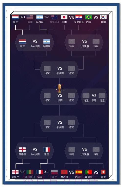 全面分析：世界杯下注最新热门趋势与策略